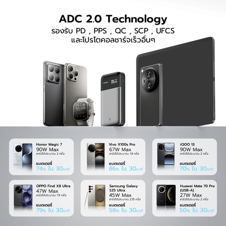 แบตสำรอง CUKTECH PB150S สีเทา ความจุ 15000MAH 100W MAX มาตรฐาน CCC/CE รองรับจ่ายไฟ PD,PPS,QC,MI_8